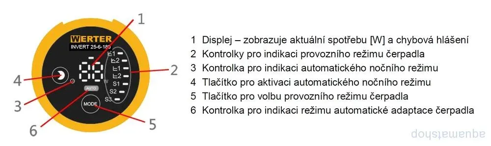 Obehové čerpadlo INVERT 25-4-180